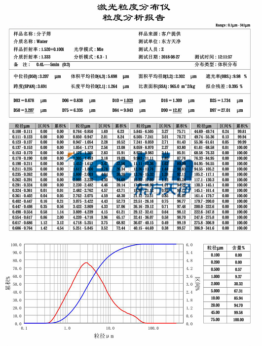 91香蕉APP成人污在线看大香蕉色视频分子筛粒度分析报告