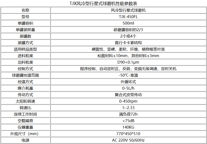 TJXFL风冷型行星式黄色网站香蕉WWW参数型号表