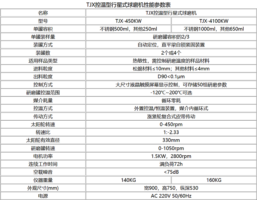 TJXKW控温型行星式黄色网站香蕉WWW技术参数